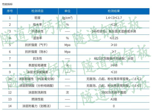 隧道鋼鈣板在地下隧道施工中需要注意的相關(guān)問題